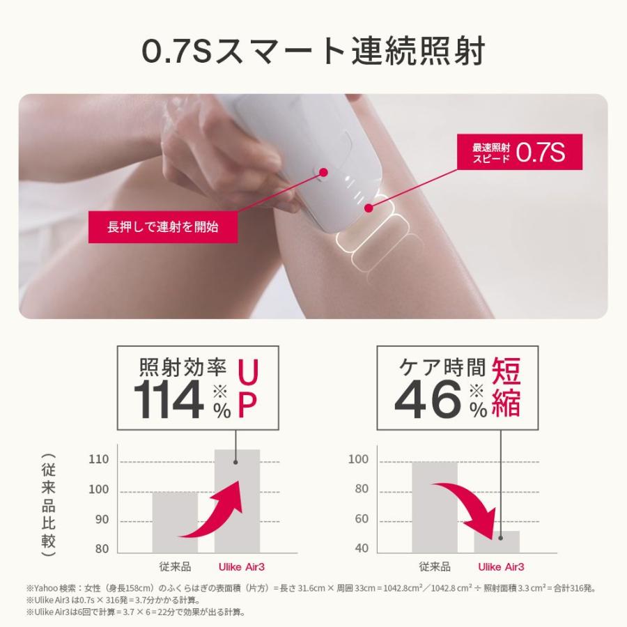 【推奨品】光美容器 Ulike Air3 トータルケアセット UI06S｜yamada-denki｜11