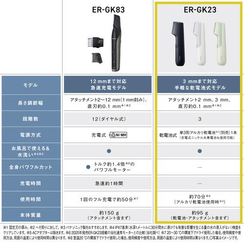 パナソニック ER-GK23-A ボディトリマー 1枚刃 ダークネイビーの画像