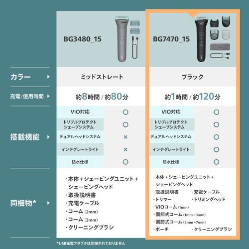PHILIPS BG7470／15 ボディグルーマー 2D密着シェービングヘッド搭載