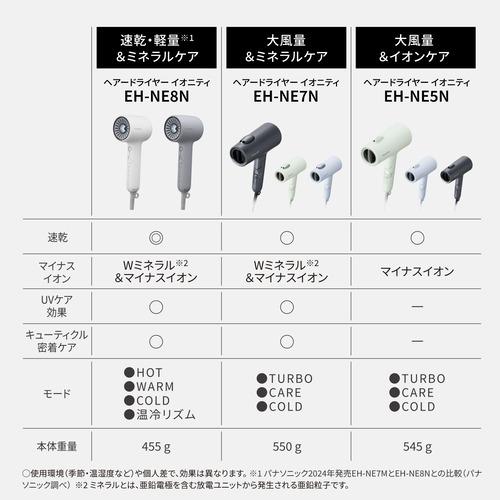 パナソニック EH-NE8N-W ドライヤー イオニティ モダンホワイト