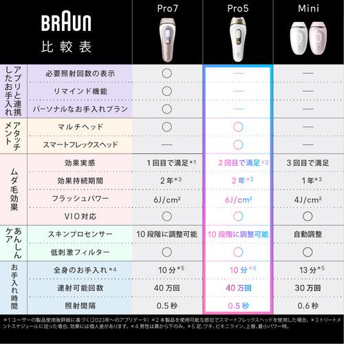 ブラウン PL5231 光美容器 シルクエキスパート Pro5 3つのパワーモード