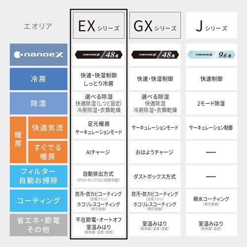 標準工事費込】パナソニック エアコン 6畳 ナノイーX搭載 AIセンサー