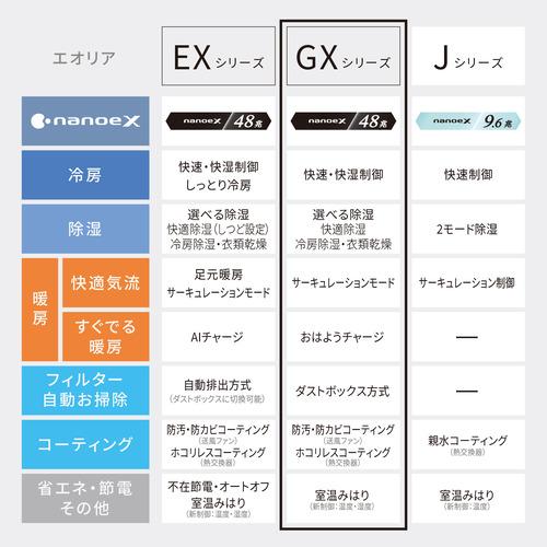 A31,ﾊﾟﾅｿﾆｯｸ,標準工事費込み,CS-286CFR-W,2016年式,10畳用,本体・ガス1年保証,中古,東京都内近郊設置費込,内部洗浄済み,送料無料 標準工事費込】【無料長期保証】パナソニック エアコン 10畳 ナノイーX
