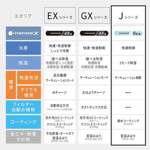 標準工事費込】パナソニック エアコン 6畳 ナノイーX搭載 掃除機能