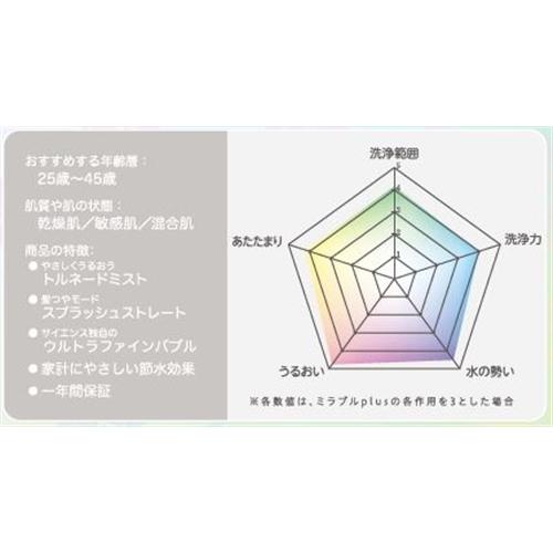 サイエンス FBSM-AC3-PWYD ミラブルビヨンド ヤマダ50周年記念モデル