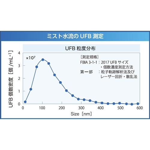 【新品未開封】ミラブル アクアブラスト サイエンス ポータブル高圧洗浄機 サイエンス ポータブル高圧洗浄機 ミラブル アクアブラスト T
