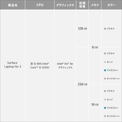 Microsoft XK1-00005 Surface Laptop Go 3 i5／8／256 Platinum プラチナ｜yamada-denki｜10