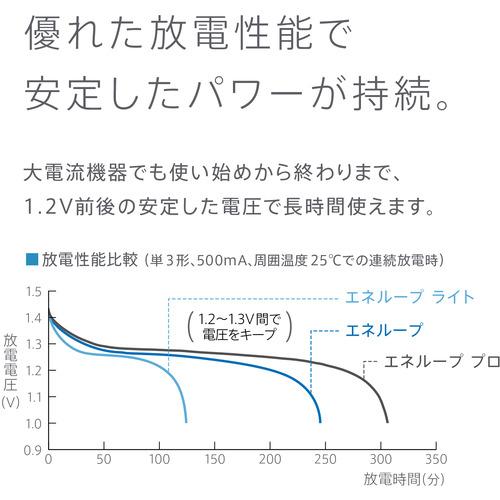 Panasonic BK-4HCD／4H エネループプロ 単4形 4本パック(ハイエンドモデル) BK4HCD／4H｜yamada-denki｜07