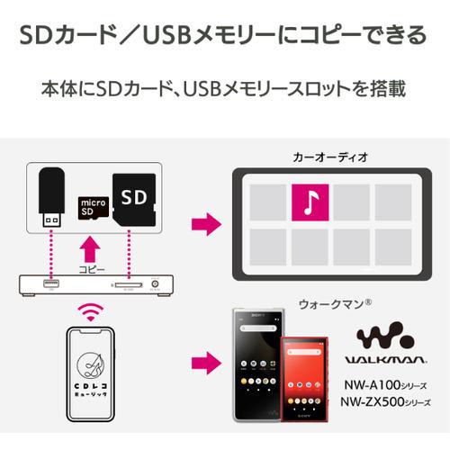 新品　アイ・オー・データ  スマートフォン用CDレコーダー 「CDレコ」　未使用　未開封品 2026年最新】Yahoo!オークション -#cdレコの中古品・新品・未使用品一覧