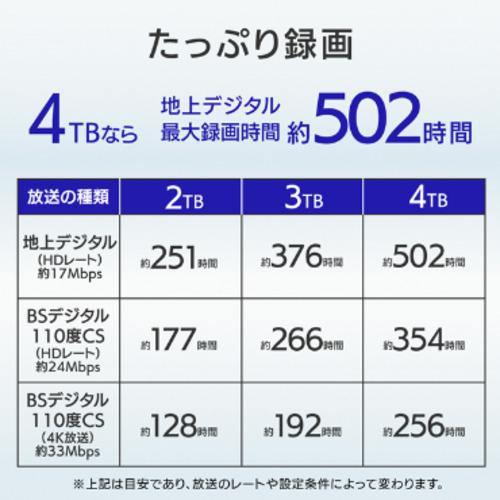 アイ・オー・データ機器 HDD-AUT4 外付けハードディスク 4TB HDDAUT4