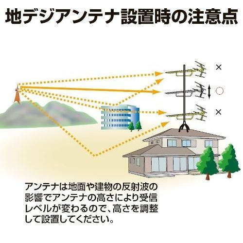 日本アンテナ AU5AX 高性能5素子パラスタックアンテナ 日本アンテナ AU5AX 高性能5素子パラスタックアンテナ