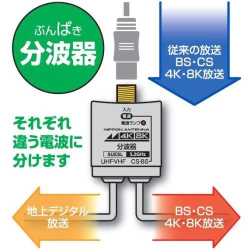 日本アンテナ RMSUES15L 4K8K放送対応 ケーブル付分波器