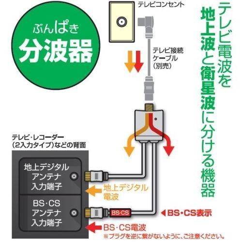 日本アンテナ RMSUES15L 4K8K放送対応 ケーブル付分波器