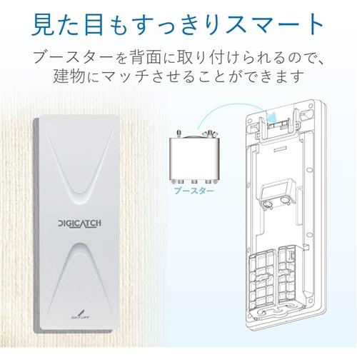 DXアンテナ UAH261(W) 地上デジタル放送用平面アンテナ (中・弱電界用