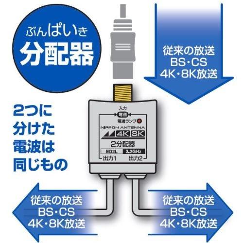 日本アンテナ EDG2P 4K8K放送対応 屋内用金メッキ仕様2分配器 全電通
