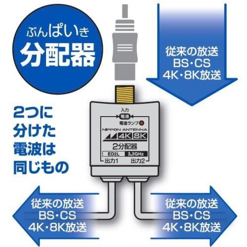 日本アンテナ EDG4P 4K8K放送対応 屋内用金メッキ仕様4分配器 全電通