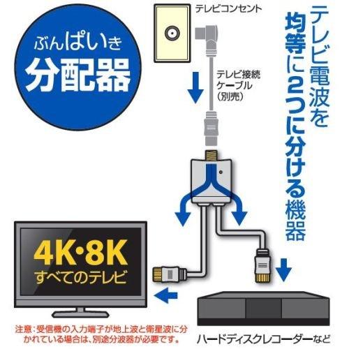 日本アンテナ FPD2PE 4K8K放送対応 テレビコンセント差込型2分配器