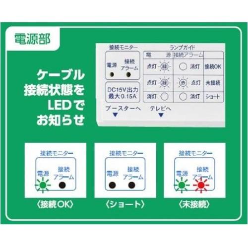 日本アンテナ N42DU2BP 地上デジタル放送対応 利得切替式屋外用電源