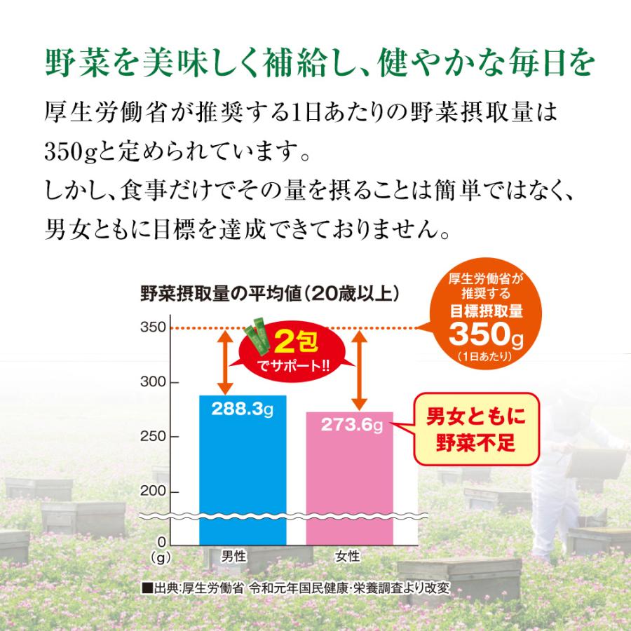 山田養蜂場 ギフトはちみつ青汁4.3g×30包入 大麦若葉 ケール よもぎ ローヤルゼリー 乳酸菌 はちみつ入 スティックタイプ ギフト プレゼント お中元 | 山田養蜂場 | 02