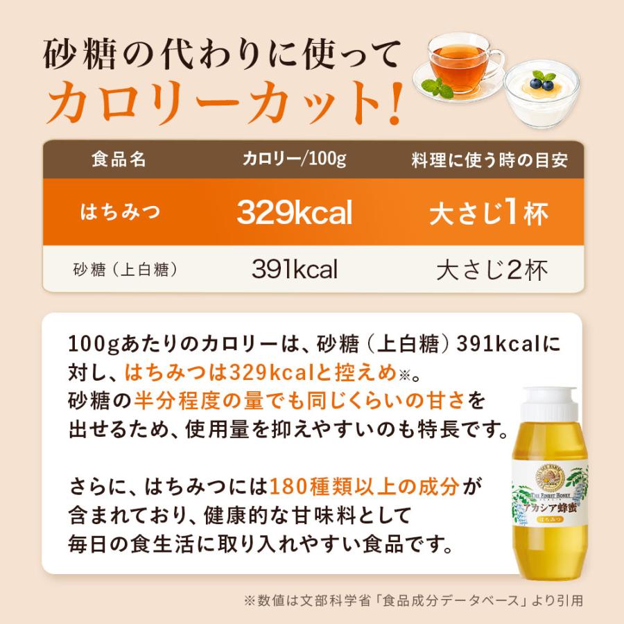 山田養蜂場 アカシア蜂蜜(ルーマニア産) 300gプラ容器 グリホサート