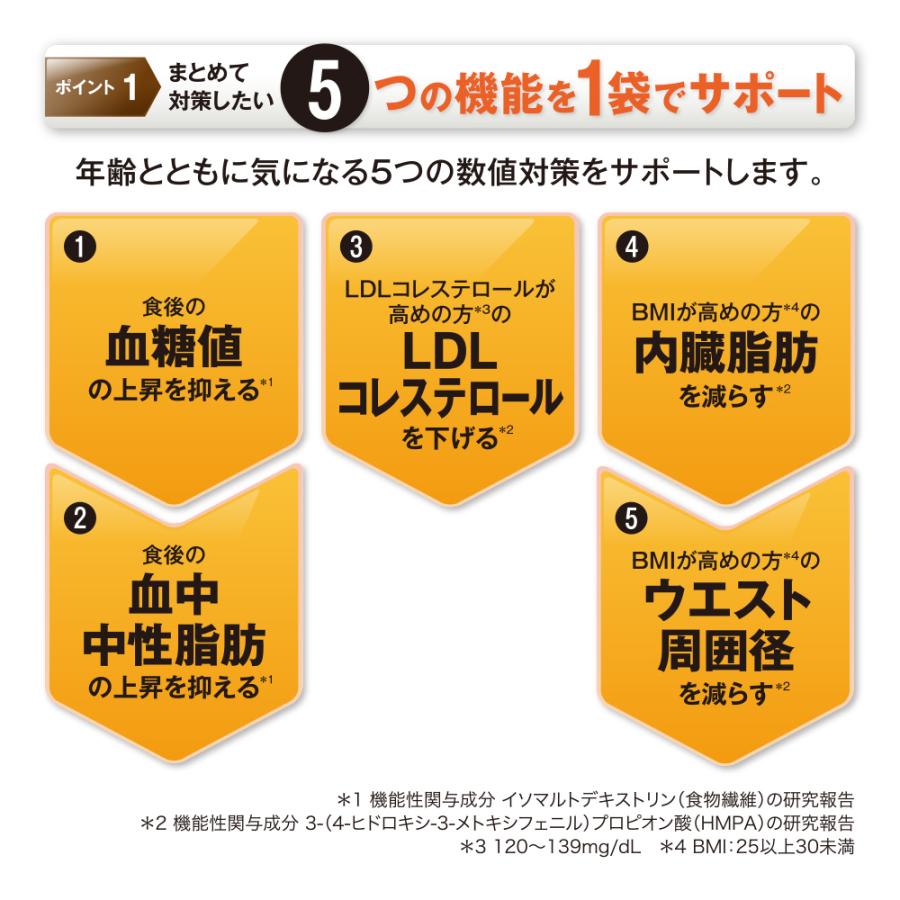 山田養蜂場 糖脂カットスリム 30袋 機能性表示食品 サプリ