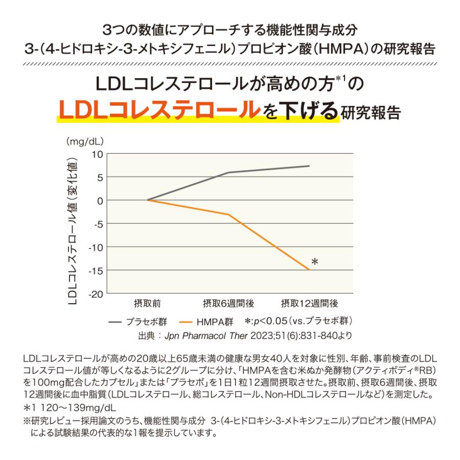 山田養蜂場 糖脂カットスリム 30袋 機能性表示食品 サプリ 個包装 粉末