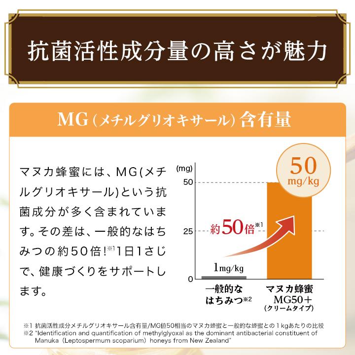 山田養蜂場 マヌカ蜂蜜 MG50+（クリームタイプ） ＜200g×3本＞ お中元