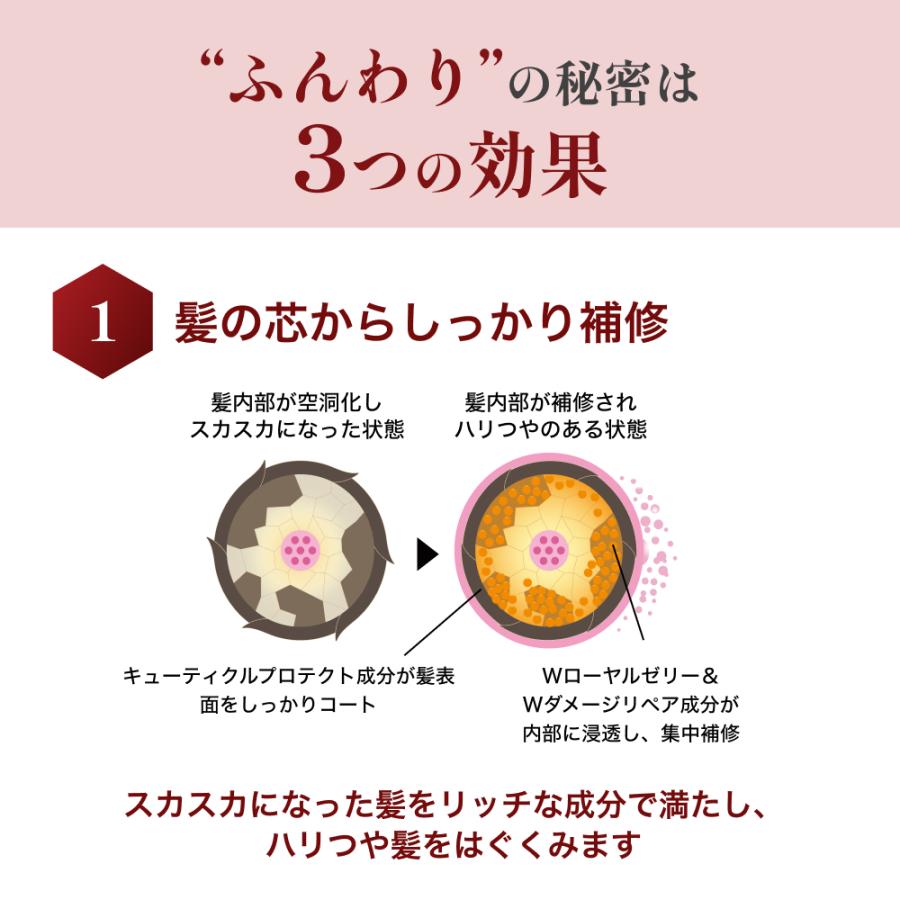 山田養蜂場 RJふんわりヘアミスト ヘアトリートメント 送料無料 お中元