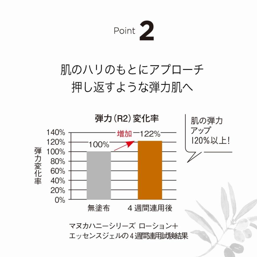 山田養蜂場 送料無料 マヌカハニー エッセンスジェル＜80ｇ＞ マヌカハニー 父の日｜yamada3838｜08