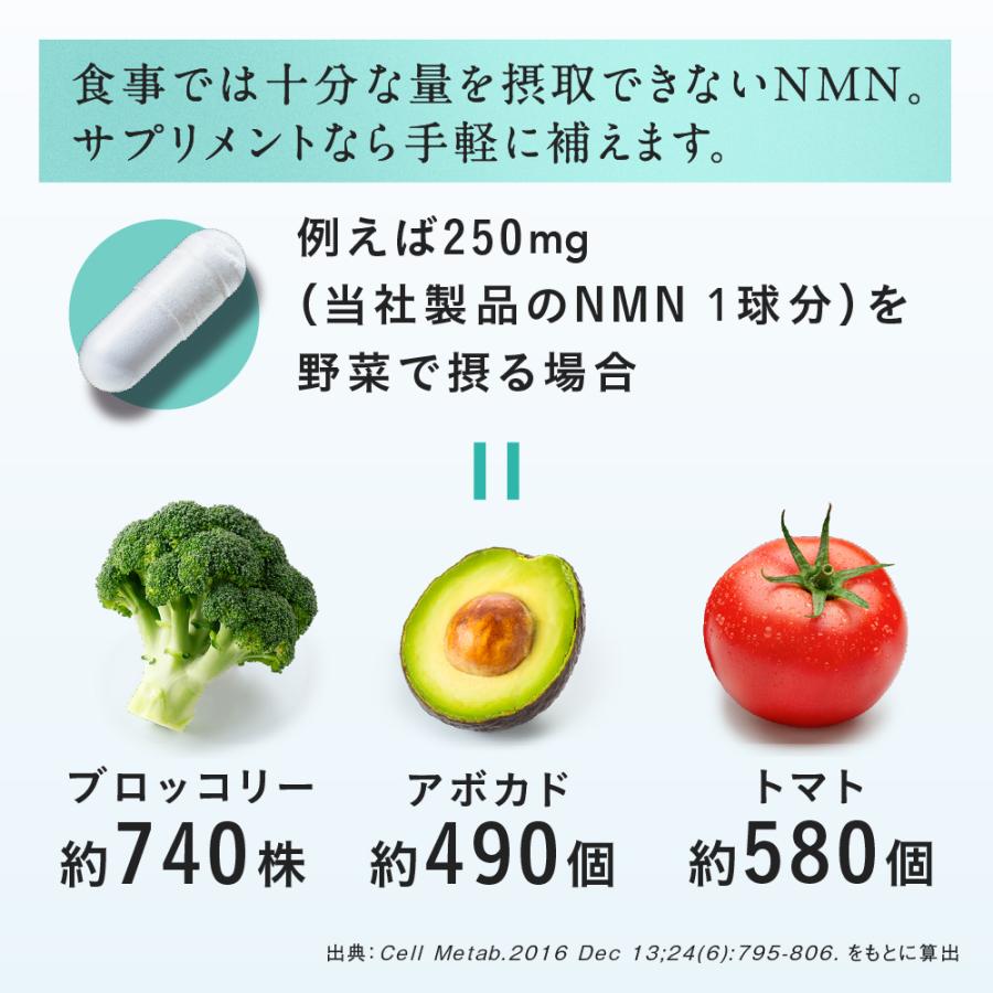 山田養蜂場 免疫分析研究センター NMN（エヌエムエヌ） サプリメント