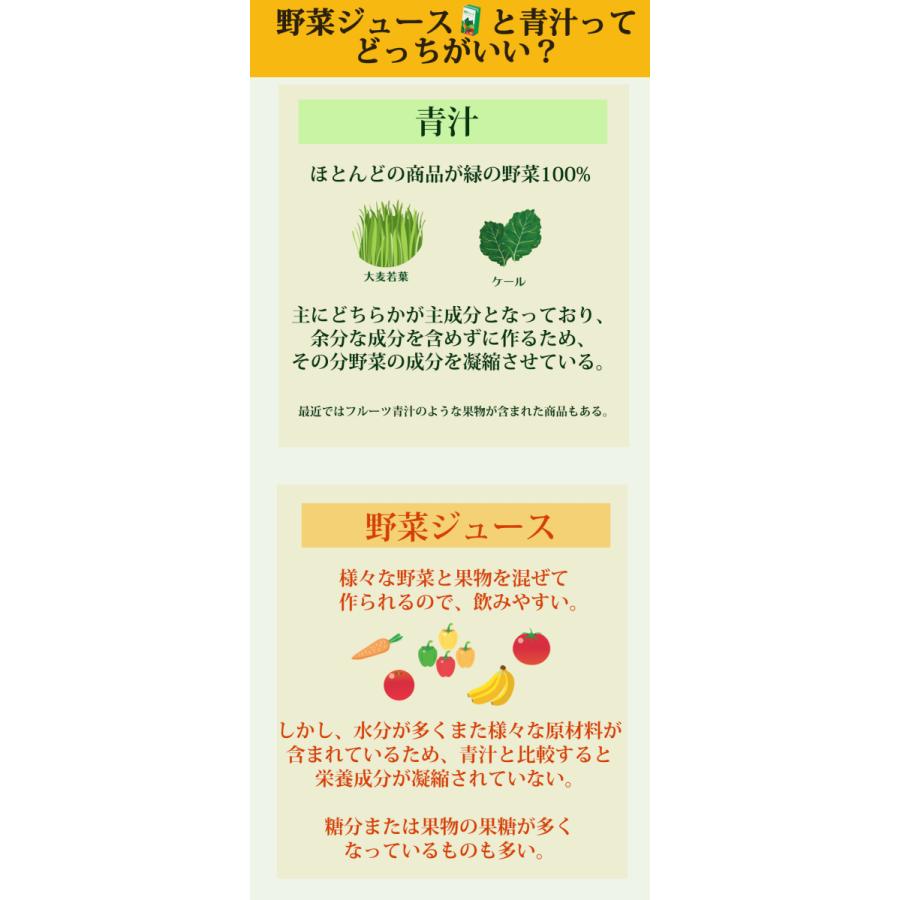 青汁 NATURAL AOJIRU やまだの青汁 30包 子供 無添加 無着色 無糖 粉末 国産 よもぎ 抹茶 静岡茶 大麦若葉 こども 野菜不足 送料無料｜yamadafarm｜14