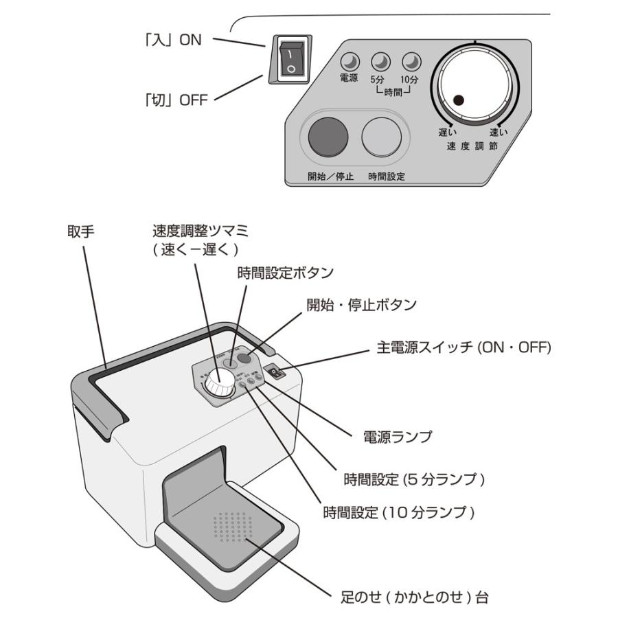 公式 健康ゆすり器 1年保証 変形性 膝 活用DVD付 ひざ 関節症