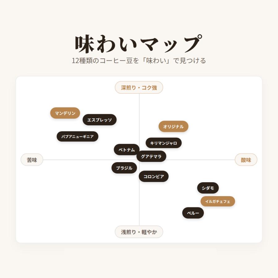 お好きな豆から2種類選べる！ 自家焙煎 コーヒー 合計400g どれでも