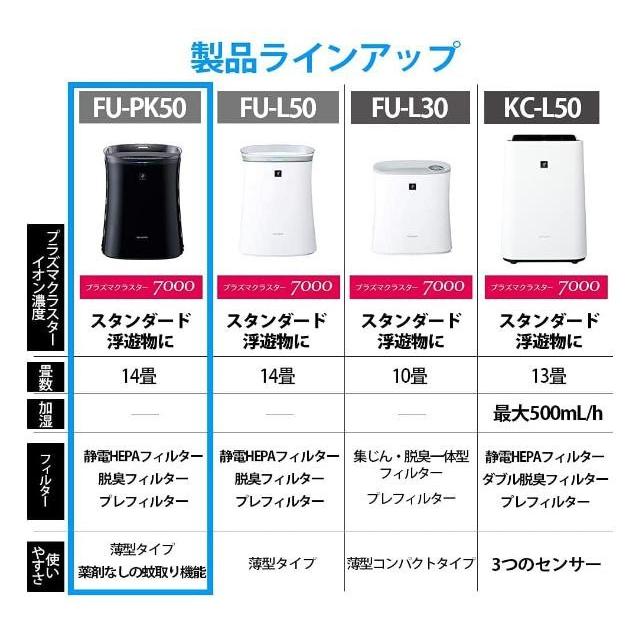 シャープ 蚊取 空気清浄機 プラズマクラスター 7000 スタンダード 14畳   空気清浄 23畳 ブラック FU-PK50-B｜yamagamidou｜02