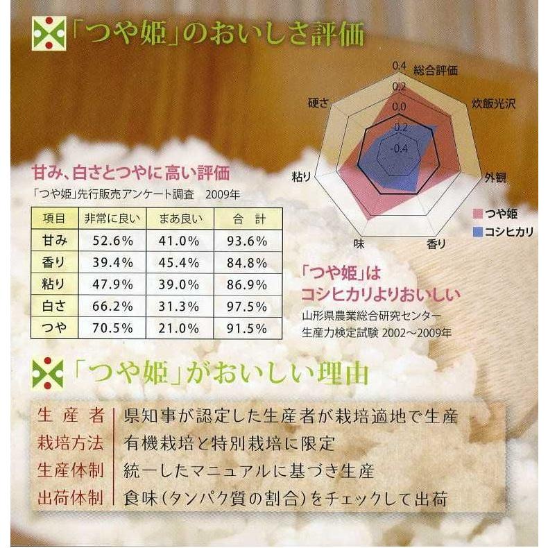 ★2023年山形県産 「つや姫」（特別栽培米）玄米 一等米 30kg 石抜き済｜yamagata-farm｜03