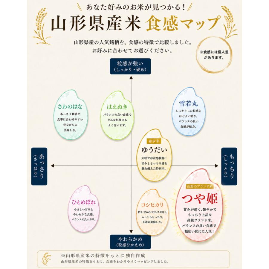 日本の銘米 【令和7年産】山形県産 つや姫 白米 5kg 特別栽培米 遠藤