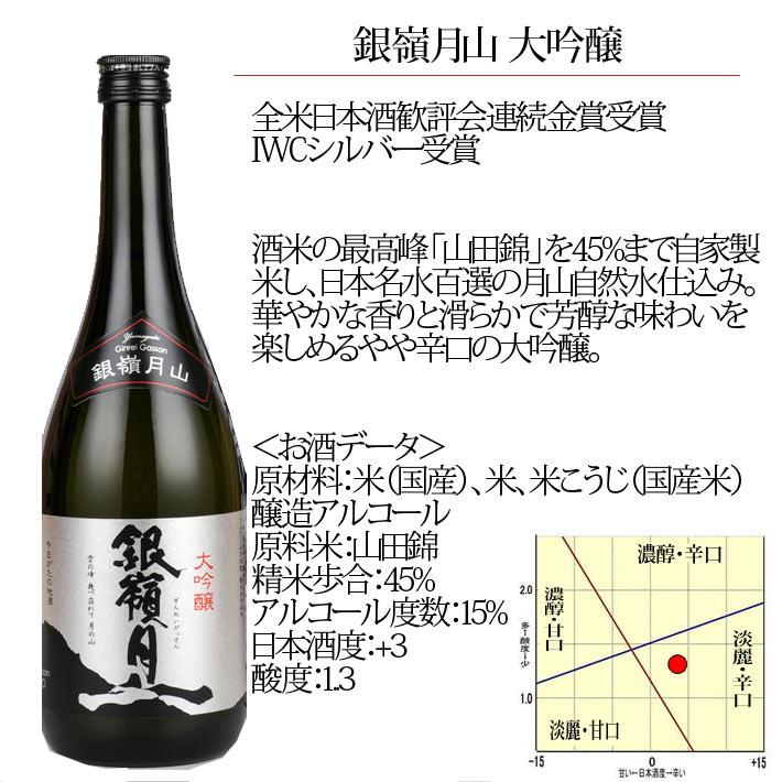 西川（nishikawa） 日本酒 銀嶺月山 大吟醸 限定 1800ml 山形 地酒 月