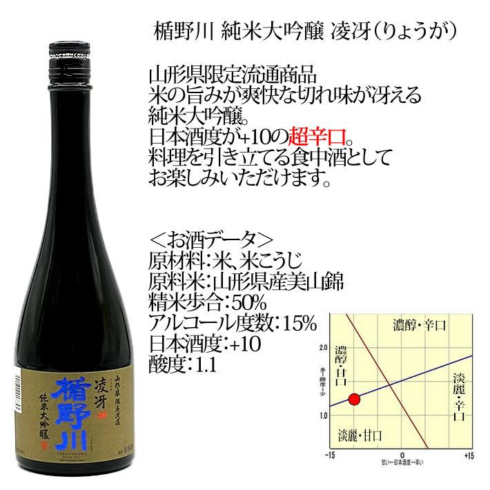 日本酒 楯野川 飲み比べ セット 純米大吟醸 清流 、凌冴 720ml 2本セット 化粧箱入 山形 地酒｜yamagatamaru｜03