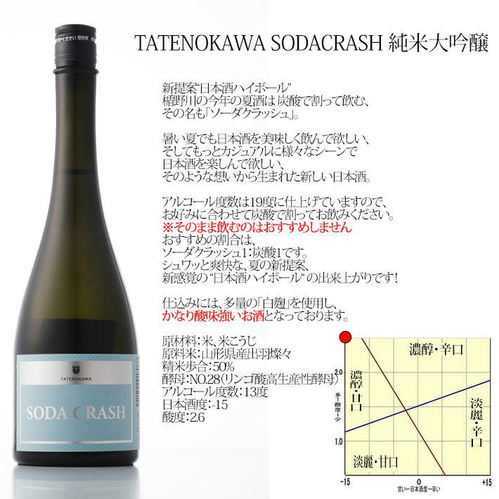楯野川 ホワイトデー 冬ギフト 日本酒 飲み比べ セット 楯の川酒造 純