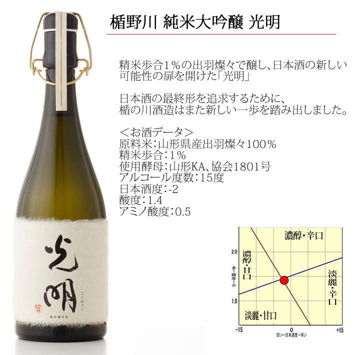 楯野川 純米大吟醸 光明 出羽燦々 720ml 楯の川酒造 限定醸造 山形の