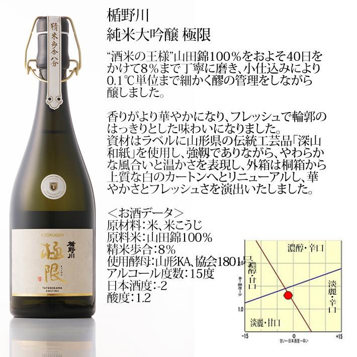 楯野川 日本酒 純米大吟醸 極限 720ml 化粧箱入 山形県酒田市 楯