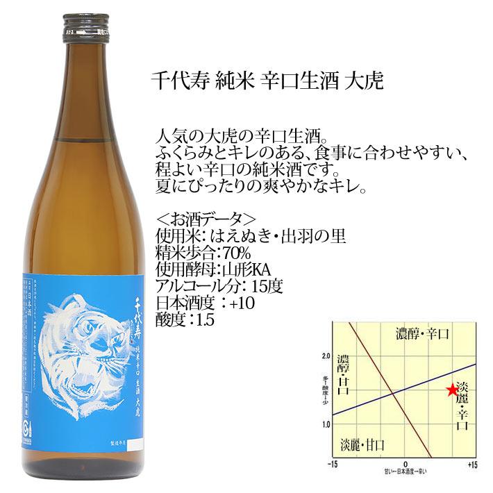 日本酒 千代寿 純米 辛口生酒 大虎 720ml 箱なし 山形 寒河江市 千代寿虎屋 クール便｜yamagatamaru｜02