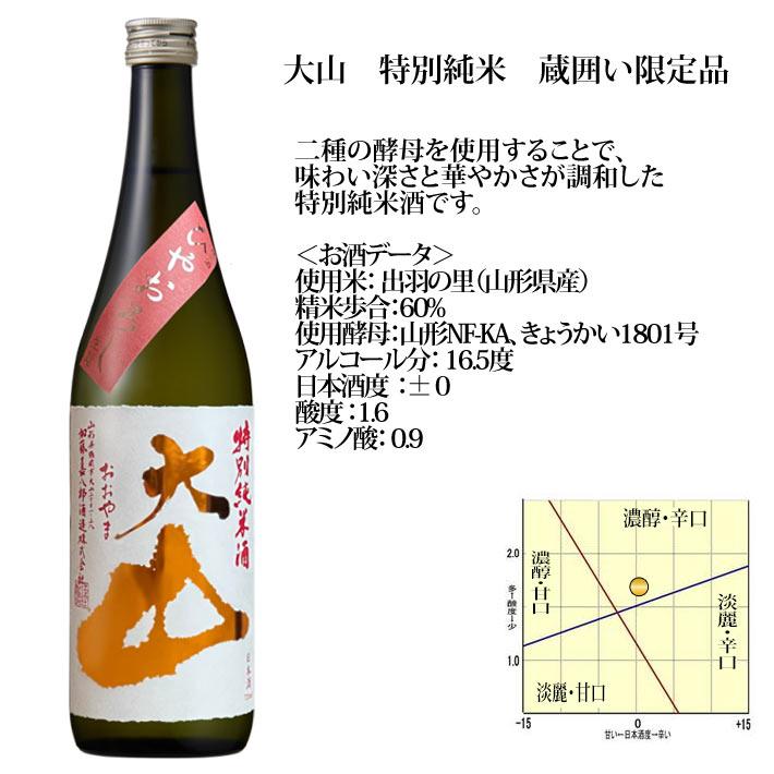 日本酒 飲み比べセット 大山 いろんな十水を飲み比べ 720mlx5本 山形 
