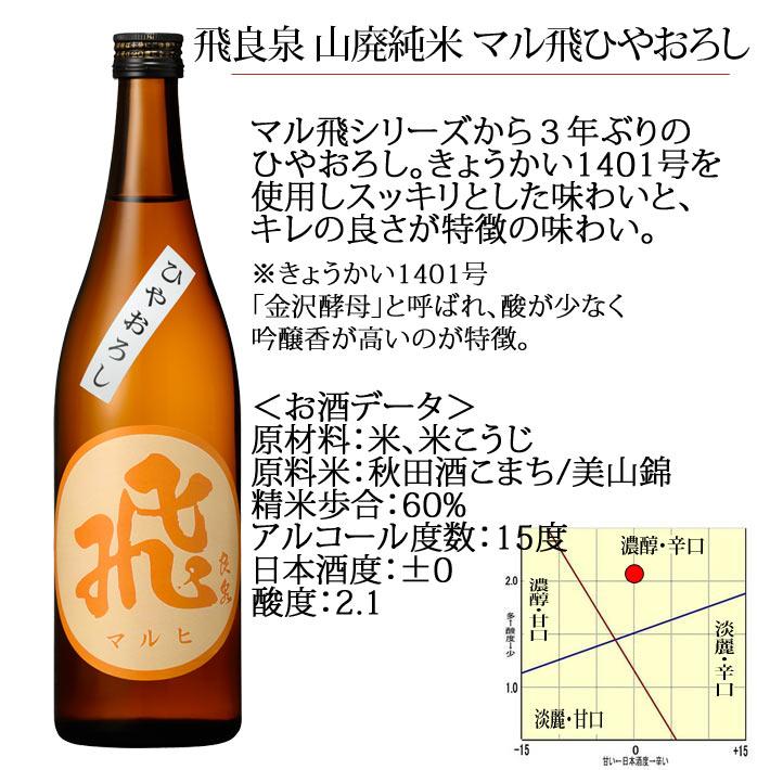 飛良泉 山廃純米 マル飛 ひやおろし 1800ml 秋田 由利本荘市 日本酒 山形の果物 お酒 まるごと山形 通販 Yahoo ショッピング