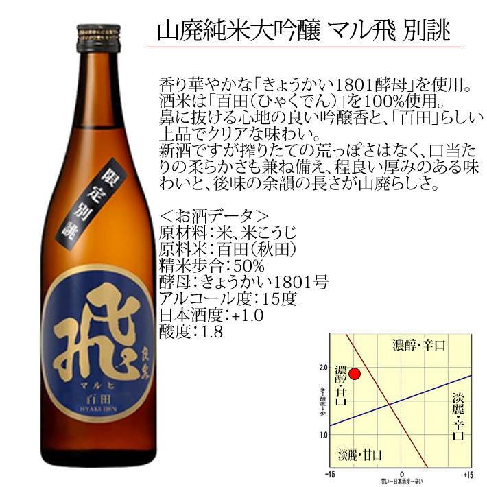 飛良泉 山廃純米大吟醸 マル飛 別誂 7ml 秋田 由利本荘市 日本酒 山形の果物 お酒 まるごと山形 通販 Yahoo ショッピング