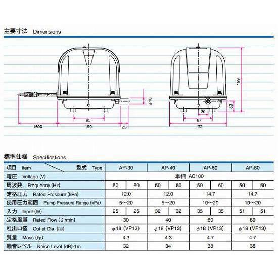 【送料無料】省エネタイプ ハイパワー電磁式エアーポンプ 安永『AP-80』｜yamagenpet｜04