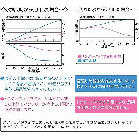 コトブキ ドクターバイオフィルター60 Drbiofilter60 ヤマゲンペットyahoo 店 通販 Yahoo ショッピング