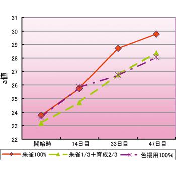 キョーリン 咲ひかり朱雀 特級色揚 浮上M 15kg : ヤマゲンペット キョーリン 咲ひかり朱雀 特級色揚 浮上M 15kg : ヤマゲンペット