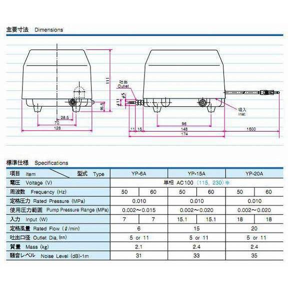 送料無料】ハイパワー電磁式エアーポンプ 安永『YP-20A』 : ヤマゲン