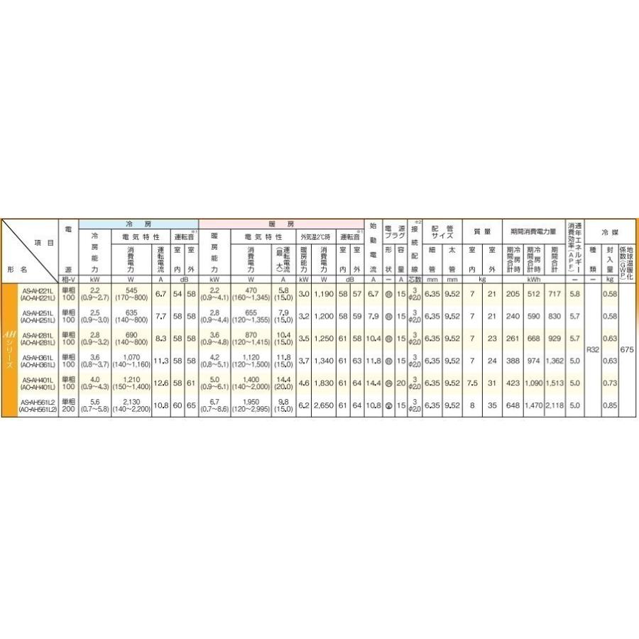 エアコン8畳用/nocria 富士通 エアコン/ AHシリーズ/2021年 / 2.5kW /100V / AS-AH251L｜yamak｜04